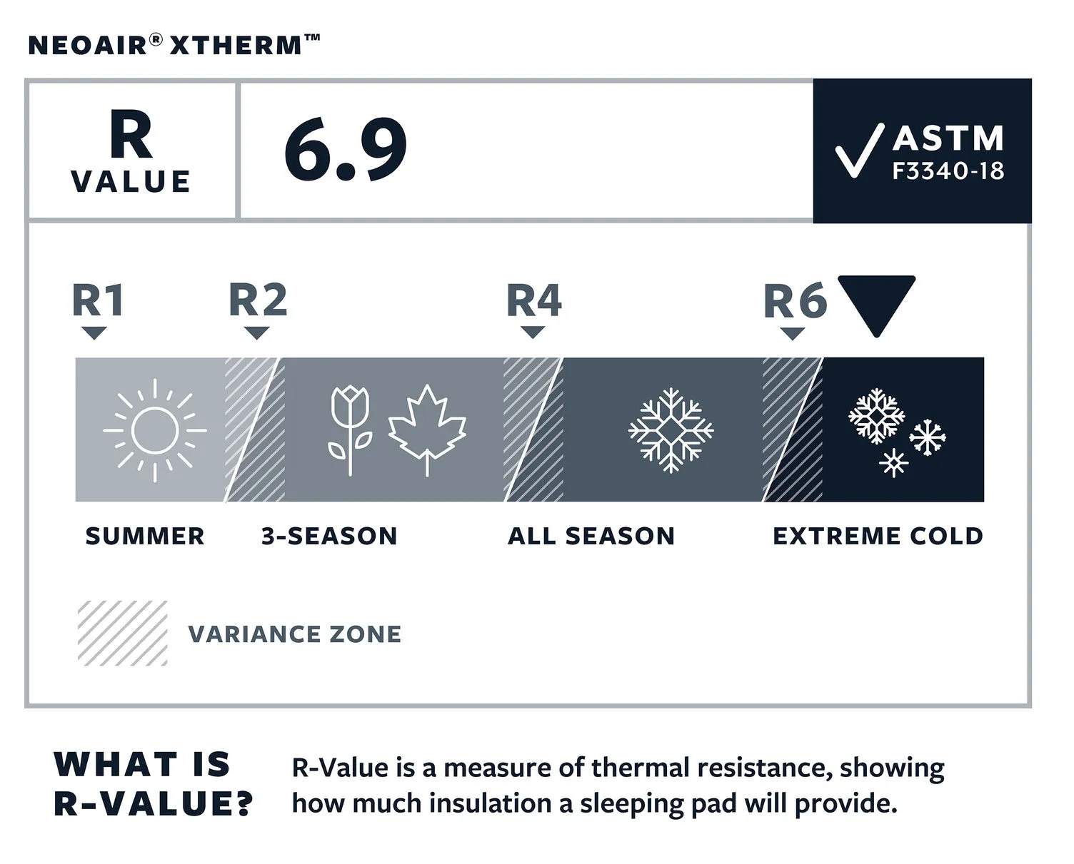 NeoAir® XTherm™ Sleeping Pad